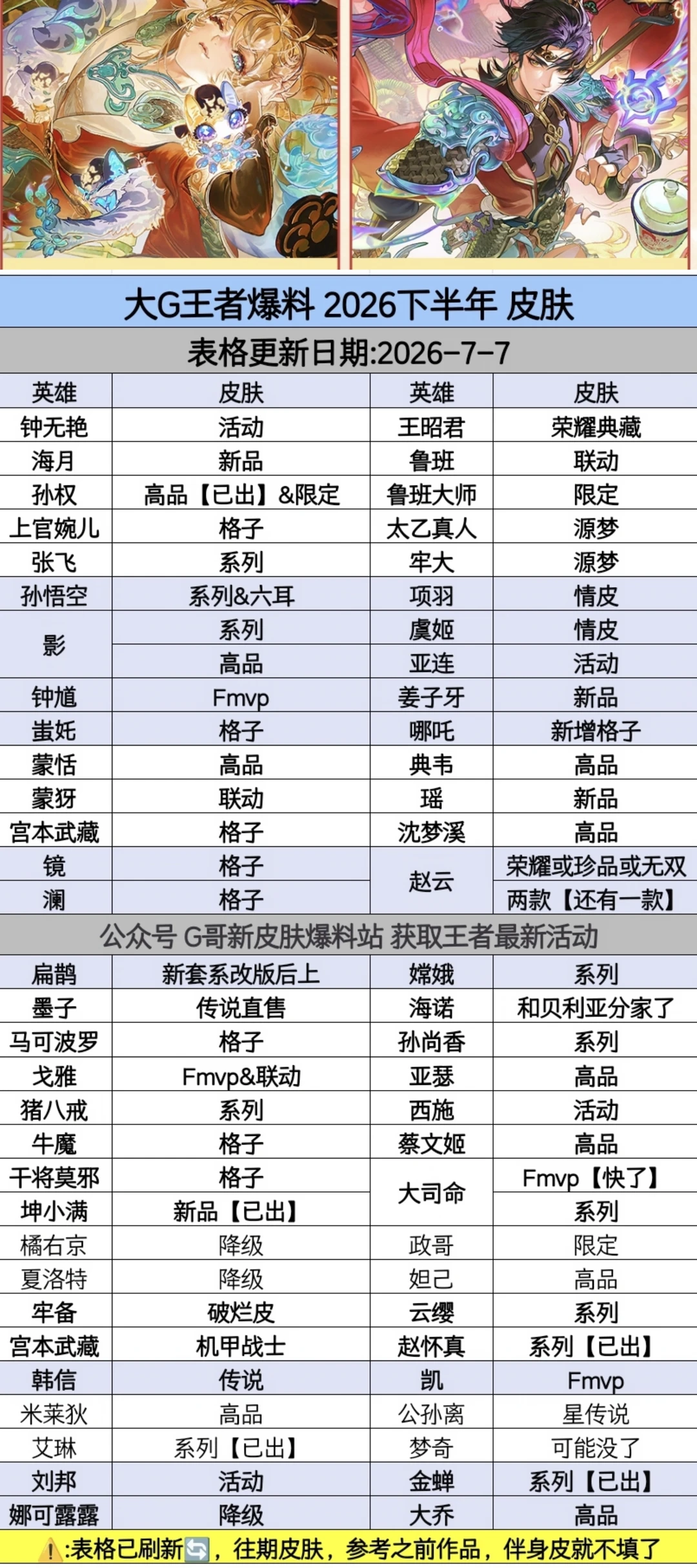 王者荣耀新皮肤爆料