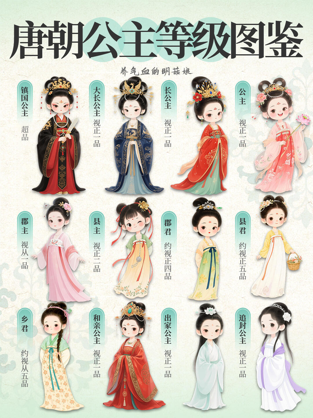 唐朝公主品级图鉴|穿越了想做公主吗？穿越千年，揭秘大唐公主的真实生活！从权倾