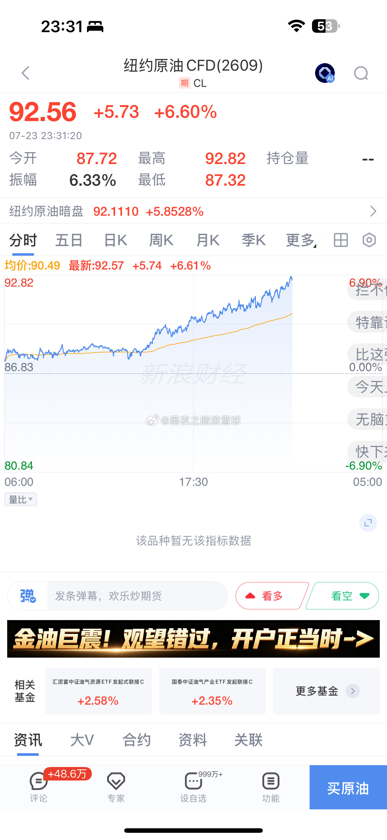 原油疯了