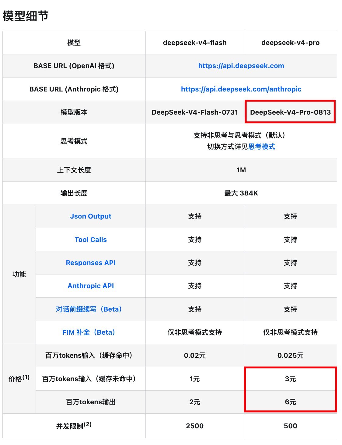 DeepSeekV4Pro上线，用价格表给客户分级?DeepSeekV4P