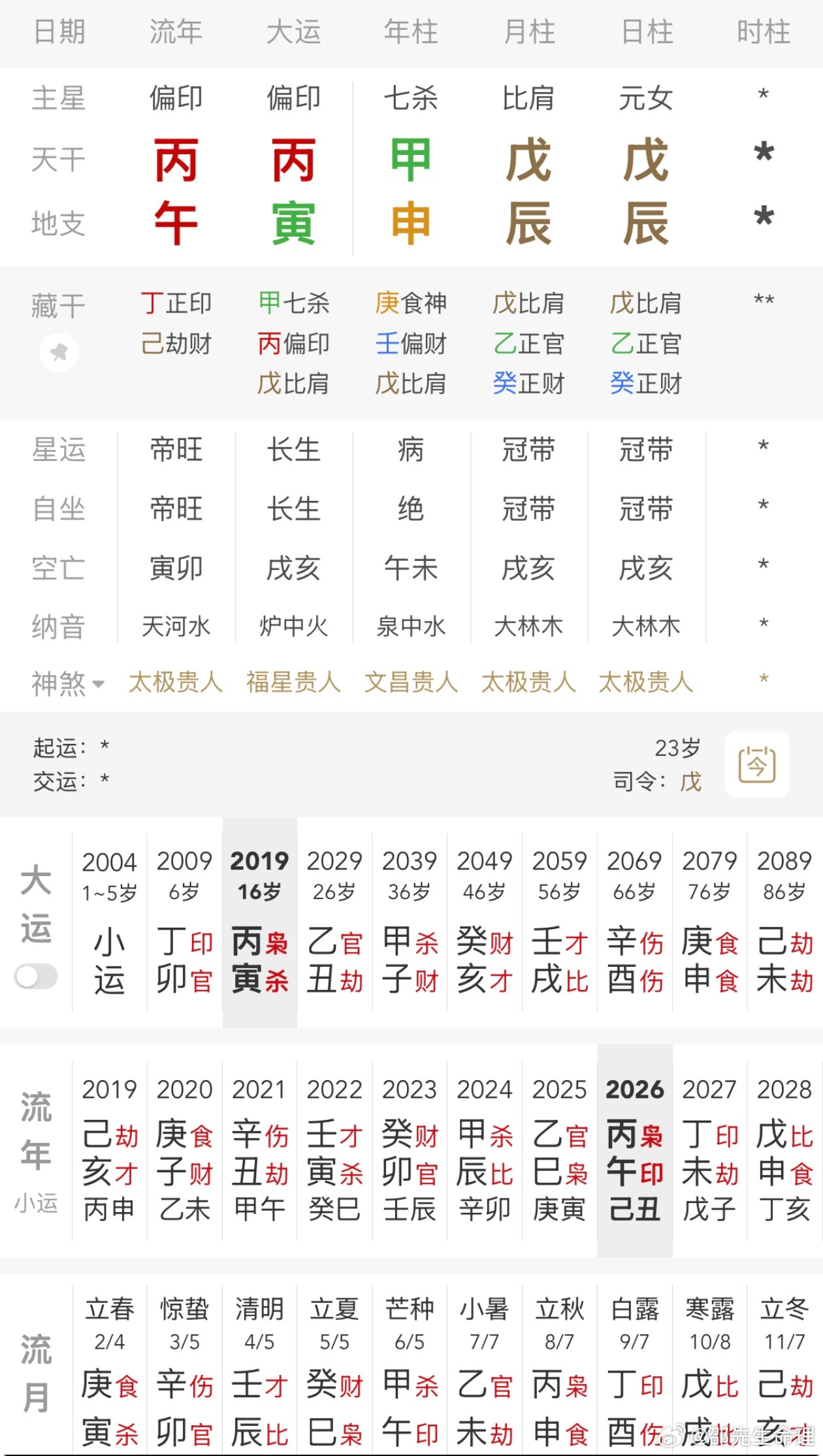 李思潼虎鲸文娱有粉丝投稿李思潼的八字，时辰不详；就前三柱来论，戊土生辰月，坐下
