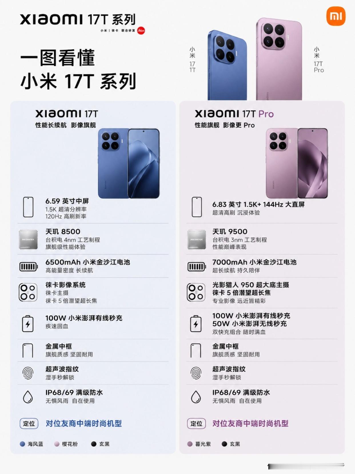小米17T这一次能不能在中端市场翻身？都知道隔壁其他家的主打拍照和设计的中端卖