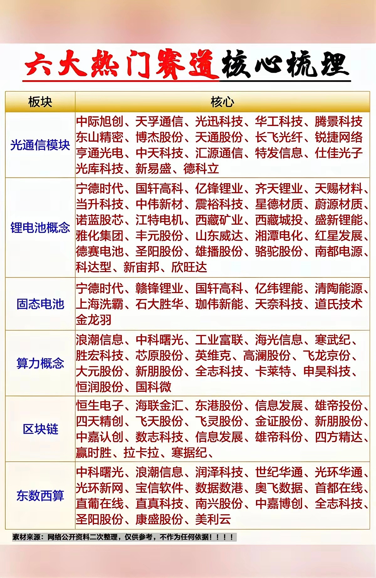 四月下旬这六大热门赛道真是让人目不暇接！光通信模块最近势头很猛，随着5G、数据中