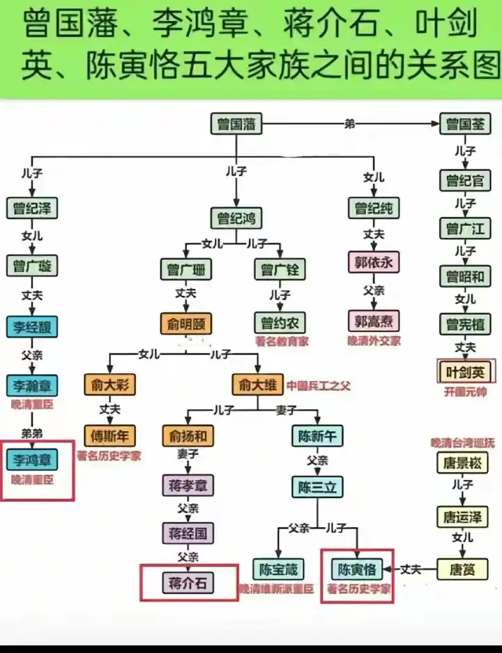 原来曾国藩的后代这么厉害