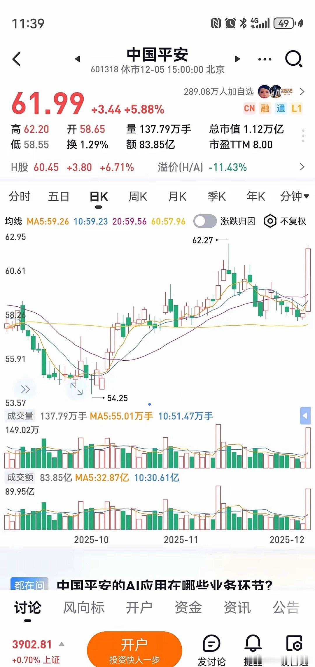 周五“中国平安”这根大阳线充分说明当前整个市场格局就是：国家支下的“慢牛”行情，