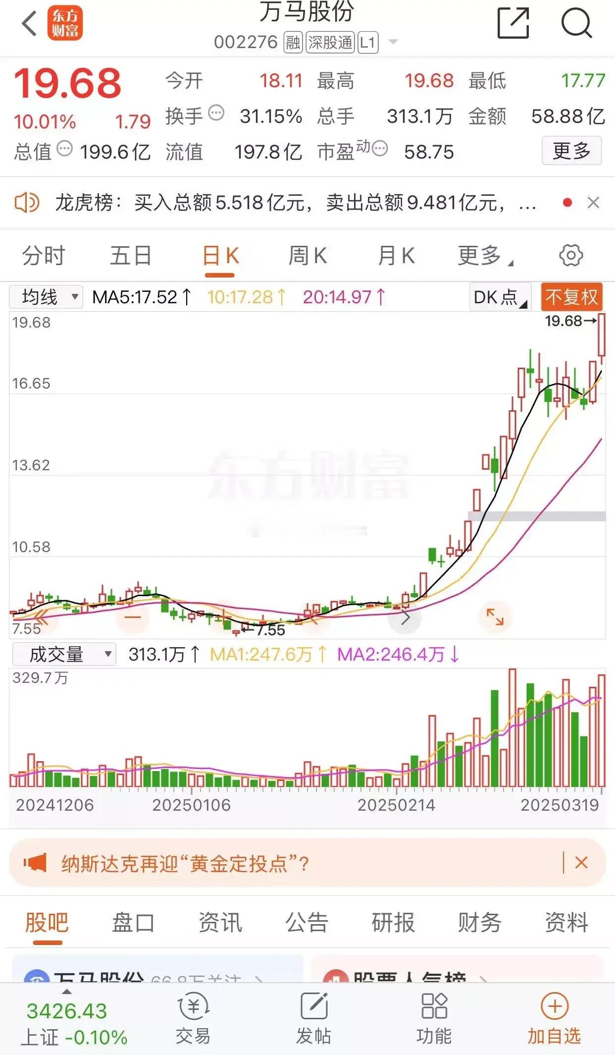 万马股份、襄阳轴承、南方精工和国脉科技都是股票市场里挺有看头的存在。襄阳轴承作为