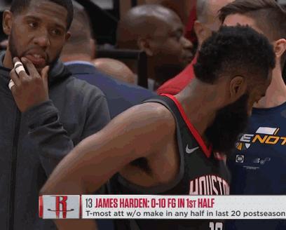 火箭登有多强？罗伊斯奥尼尔谈哈登：“我新秀时期，那时候哈登还在火箭，我去防守