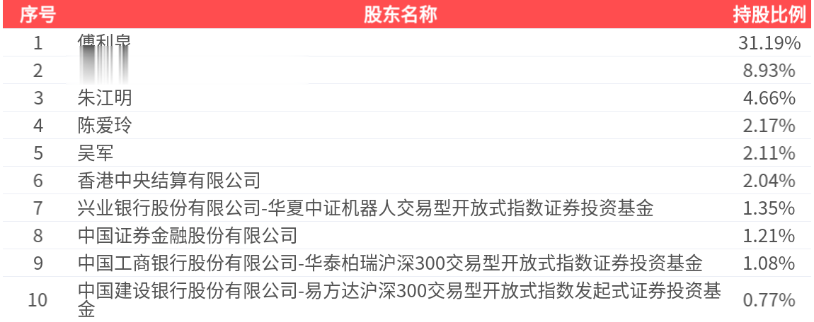 大华股份(002236.SZ): 2025年中报净利润为24.76亿元