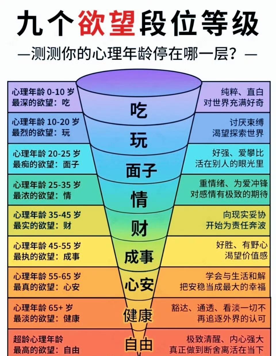 九个欲望层级，道尽人的一生​​​