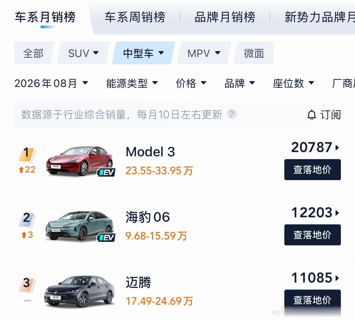 特斯拉中国又宣布降价特斯拉真是一招鲜吃遍天，卖车就是三板斧，送选装车漆+给五年零