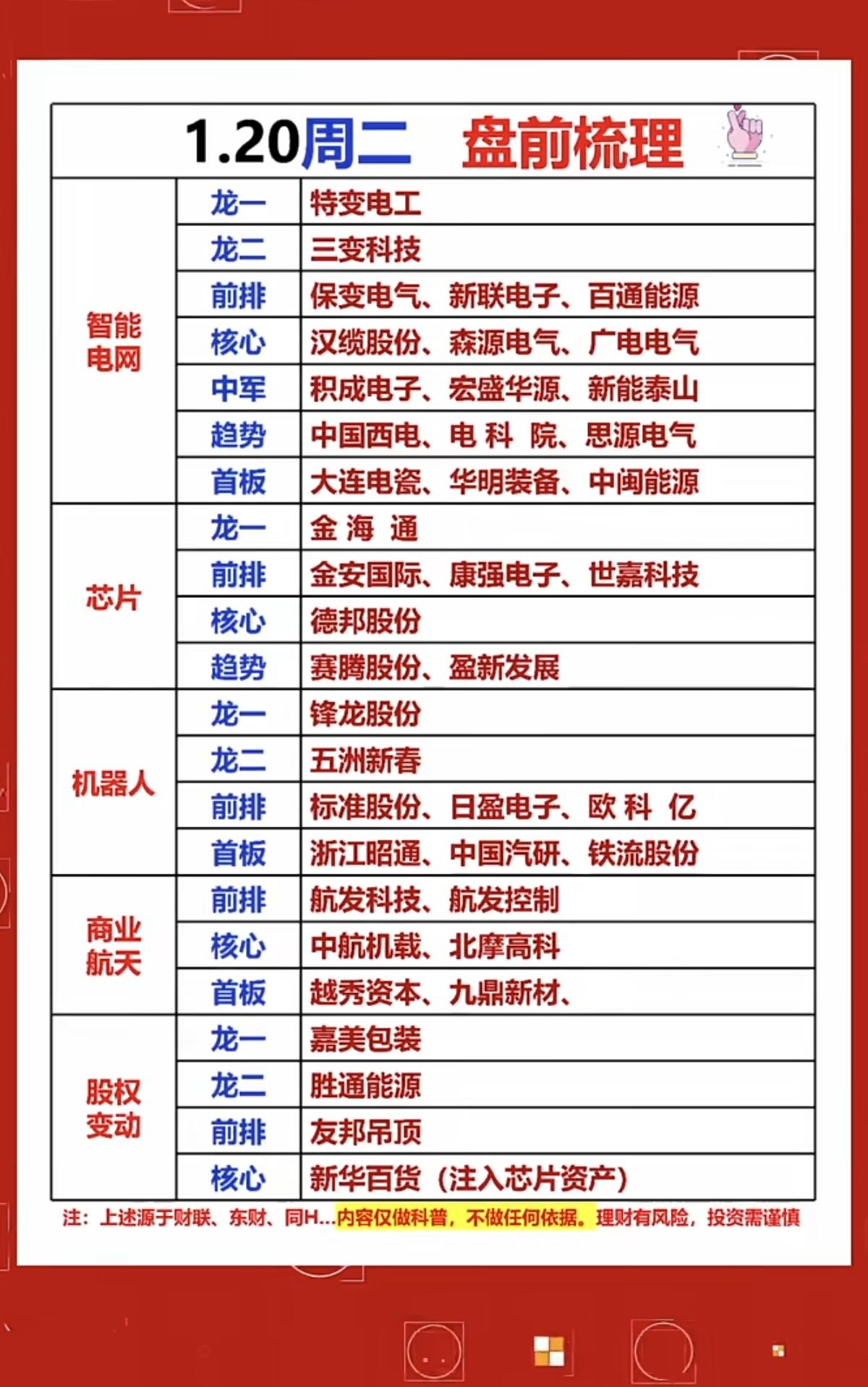 1.20周二盘前热点方向+投资逻辑！1.智能电网2.芯片半导体