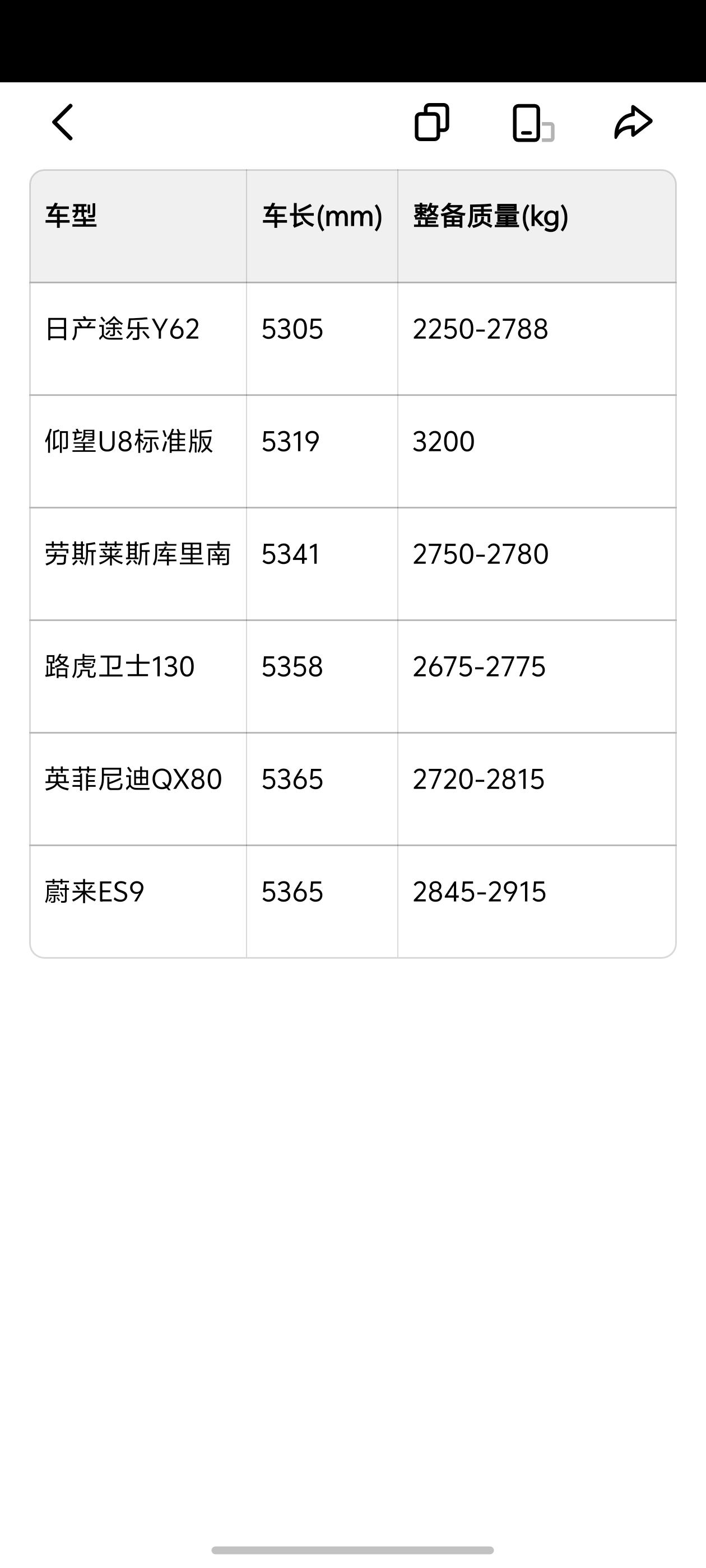 友商对比亚迪大唐的新一波舆论攻击集中在整备质量与电池包重量上，殊不知车长5.3米