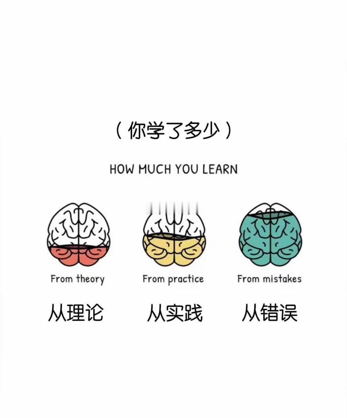 确实如此，从错误学到的最多[笑着哭]​​​
