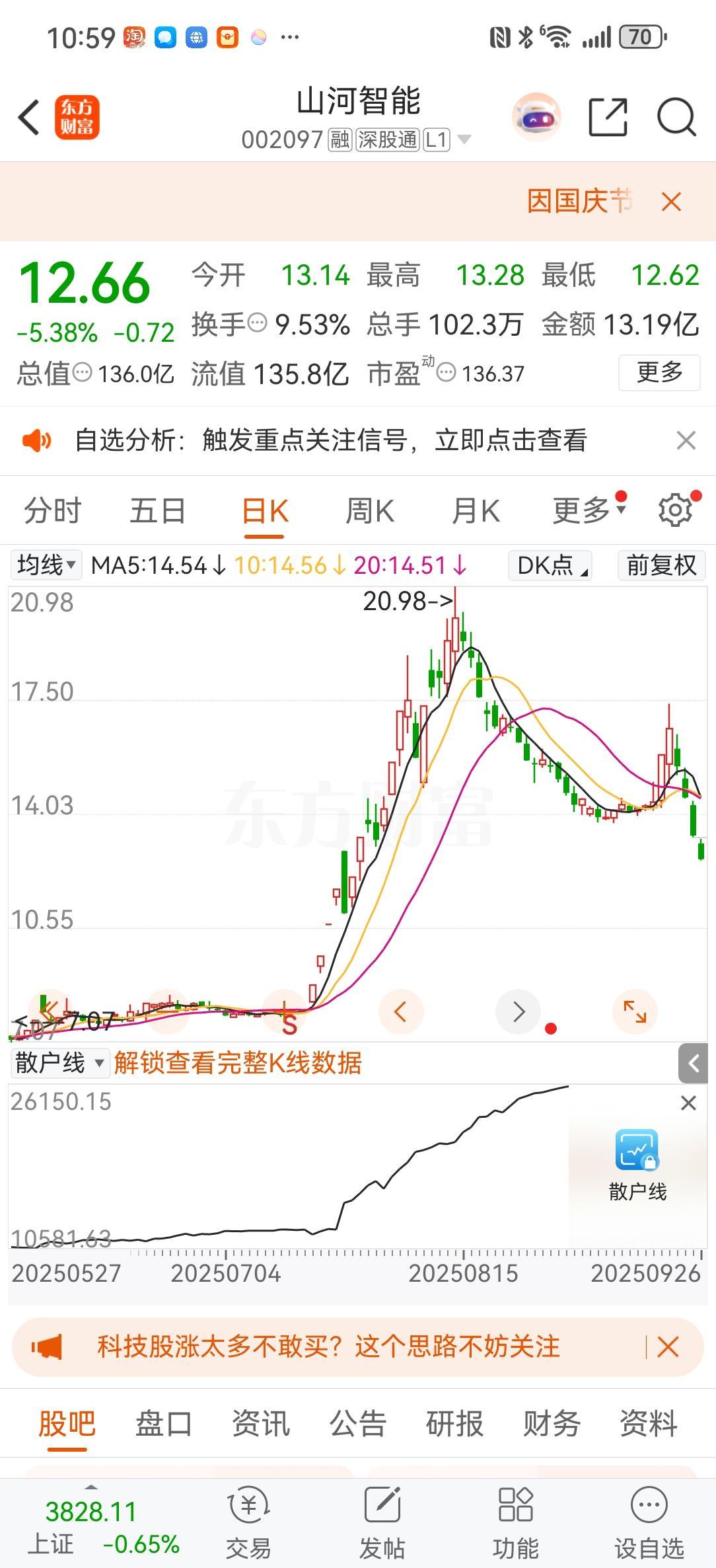 山河智能的股价在2024年春天突然冲上20块，没人知道为什么，直到有人翻出它的名