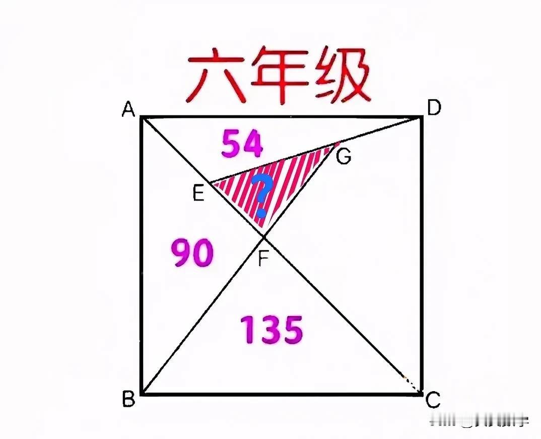 “难度太大，几乎全军覆没！”小学六年级数学竞赛题型：正方形边长未知、其内局部面积