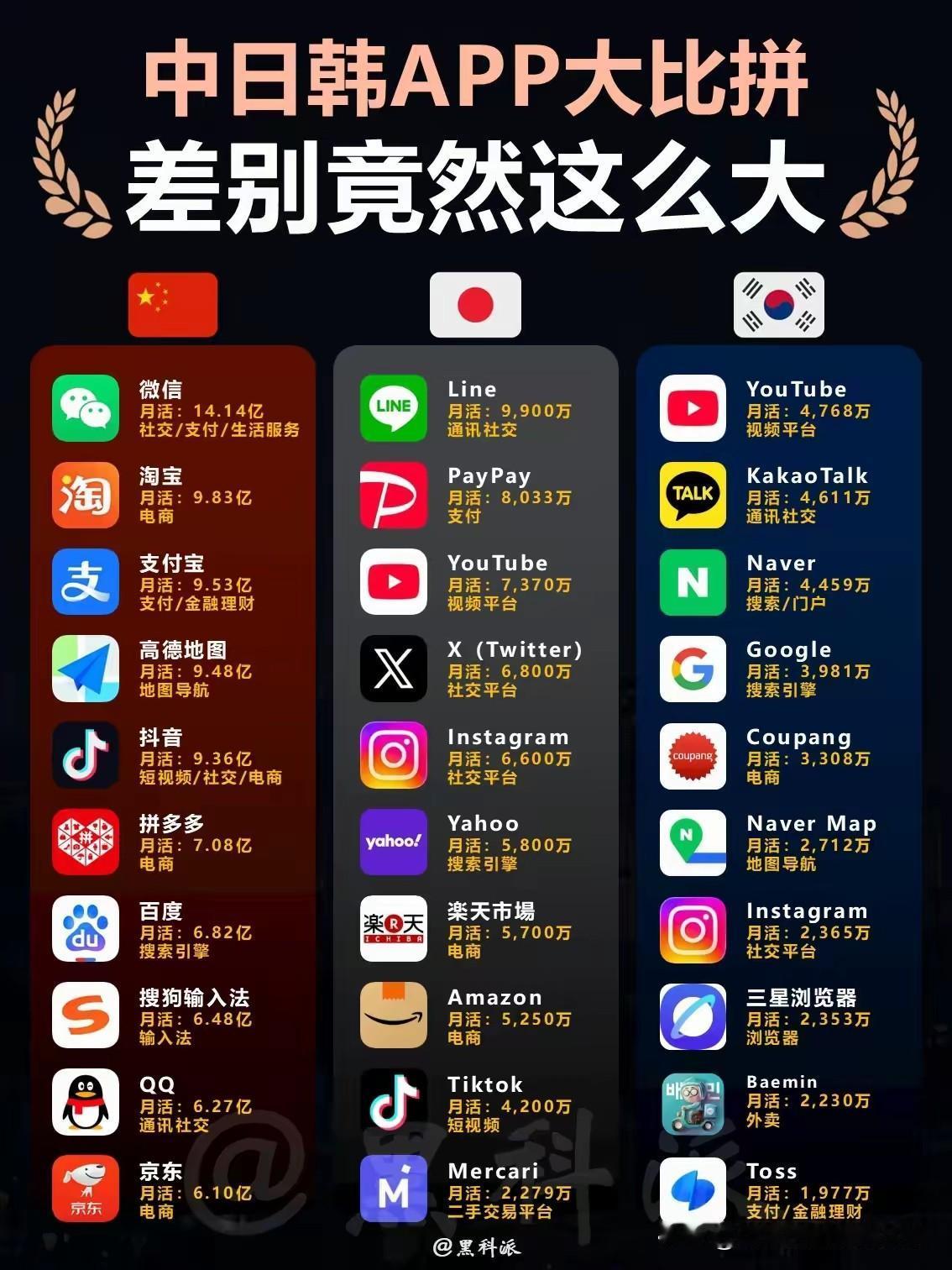 我们人口基数大秒杀