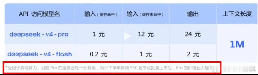 美国人工智能基本输了！现在美国科技界有点睡不着了！AI算力的下半场，中国市场要爆