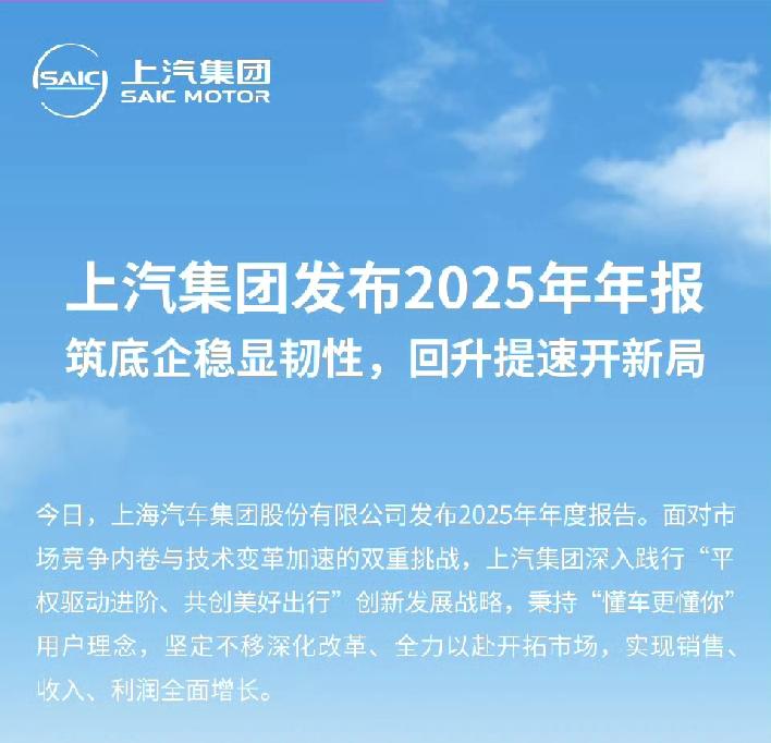 上汽集团2025年年报：实现营业收入6562.4亿元，同比增长4.6%，实现归属