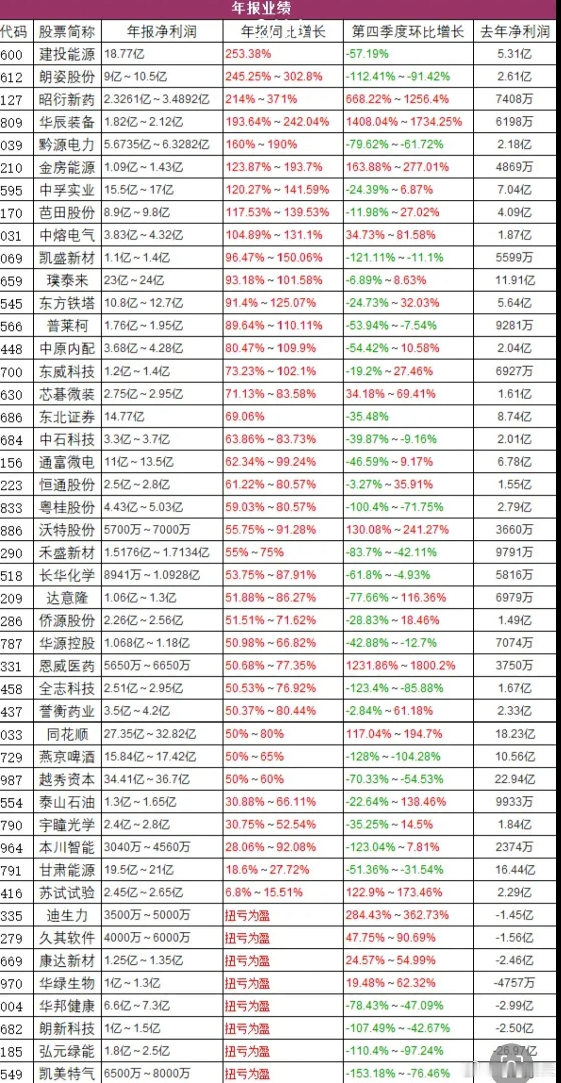 年报披露，看看有没有自己的。