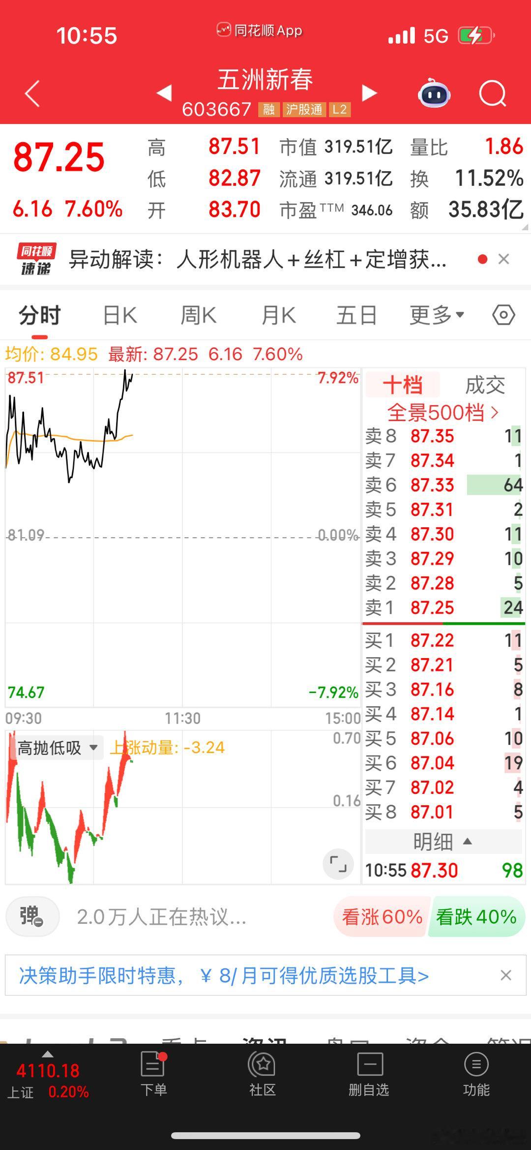 好像我看上的股票股性都很好