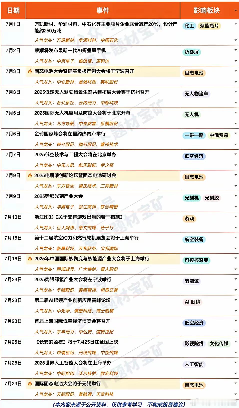 七月份快到了，题材有哪些新鲜事？可以收藏起来慢慢看！​​​