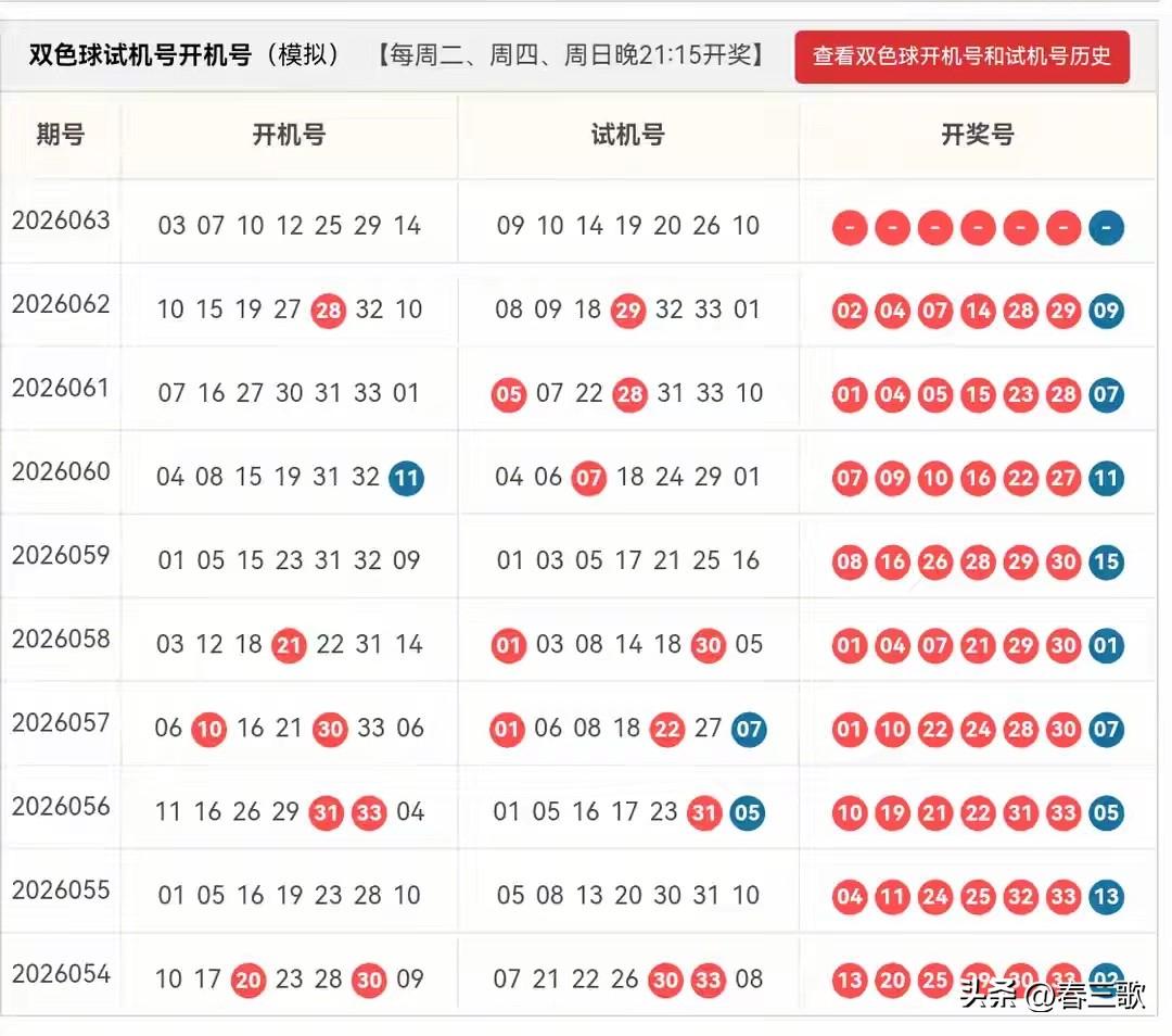 双色球26063期开机号➕试机号来啦！仅供娱乐参考24码大底：01,02,03