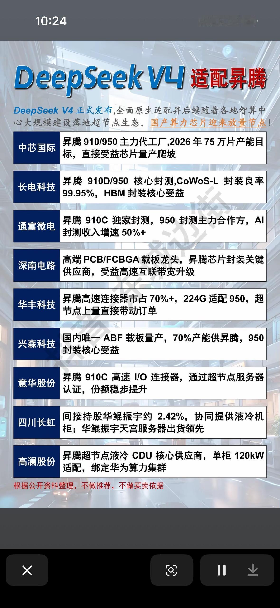 国产AI芯片产能爆发，昇腾生态链全面受益，封测良率领先，液冷与服务器协同升级，算