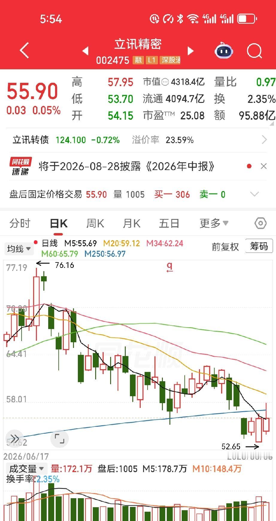 一位炒了12年A股的老兵，栽在了最不可能栽的地方。不碰妖股，不炒垃圾，只信业