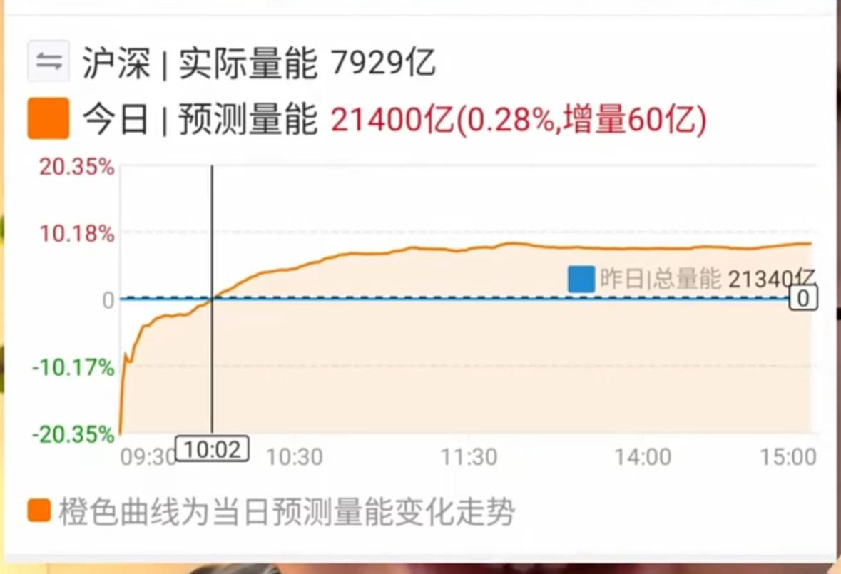 下周一行情怎么走？满仓的要不要减仓？踏空的还要不要追？开门见山我只说一句，该落袋