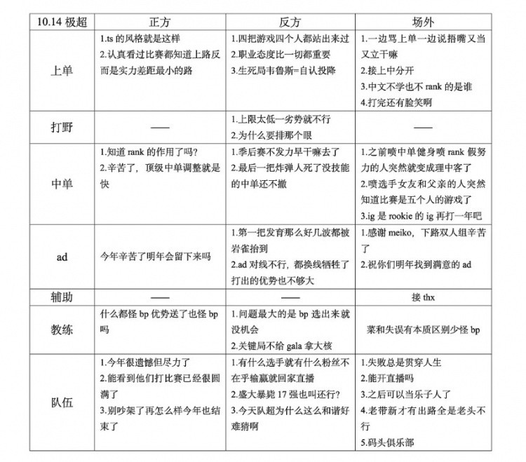 IG不敌T1网友整理各个超话舆论: blg-今天过后世界清净/最多一天