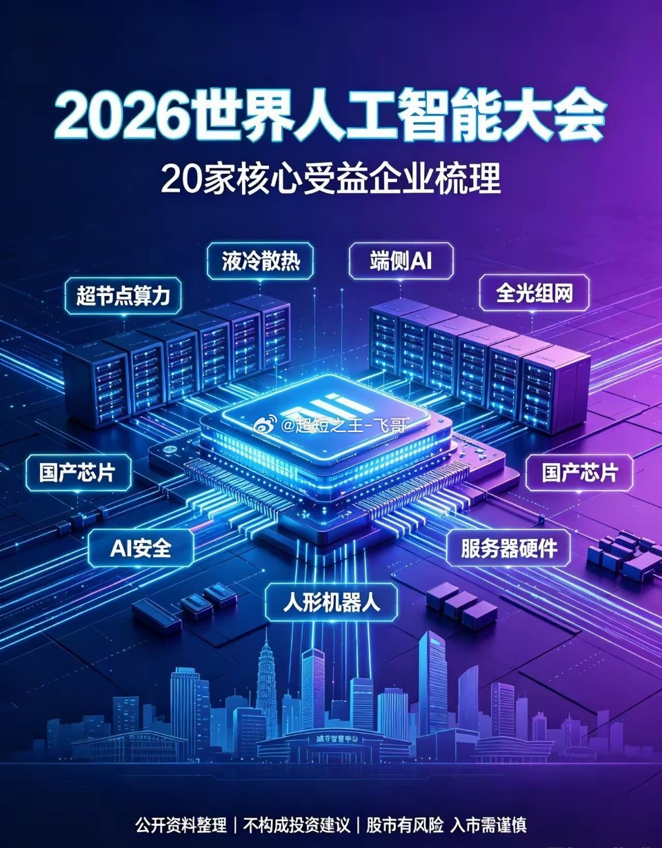 重磅催化来袭！2026世界人工智能大会开幕，梳理20家核心受益企业一年一度的世界