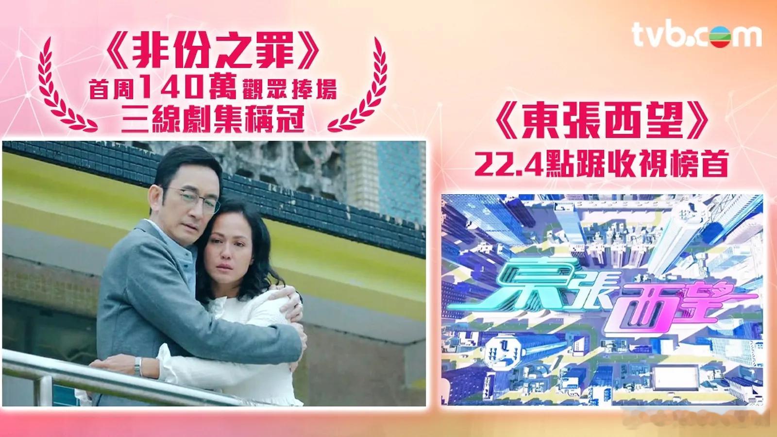 TVB收视报告丨一周最高直播收视.上周（6月29日至7月5日）翡翠台收视，《東張