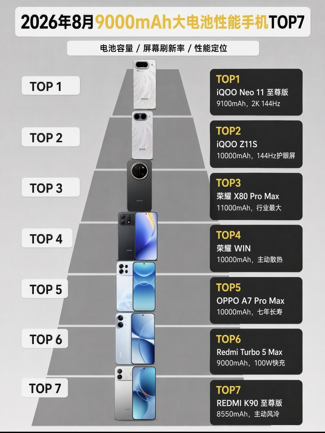 8月份想买大电池手机？荣耀这两款直接掀桌子了。荣耀X80ProMax塞了