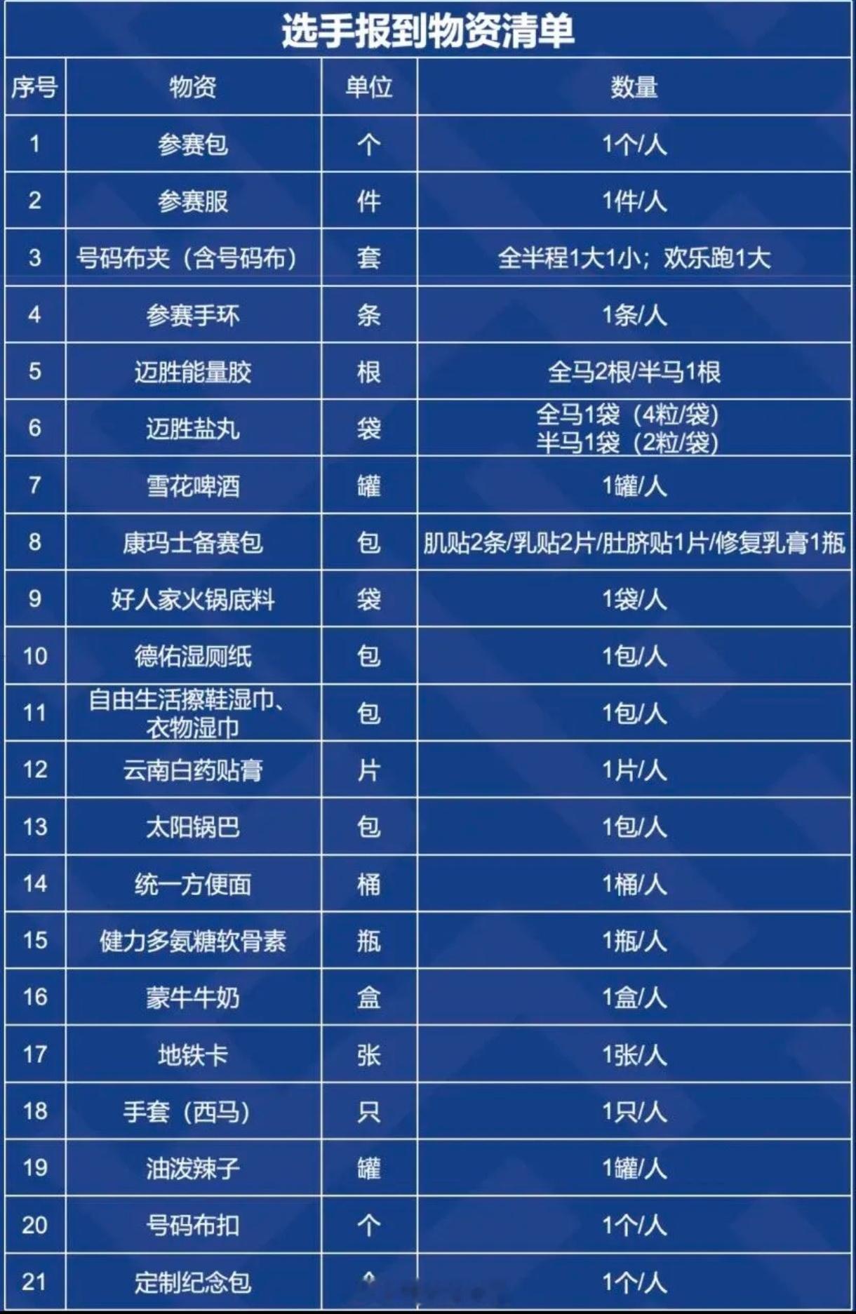 【来西安马拉松进货了】西安马拉松参赛包里都有什么西安马拉松今日开跑！除了火热的