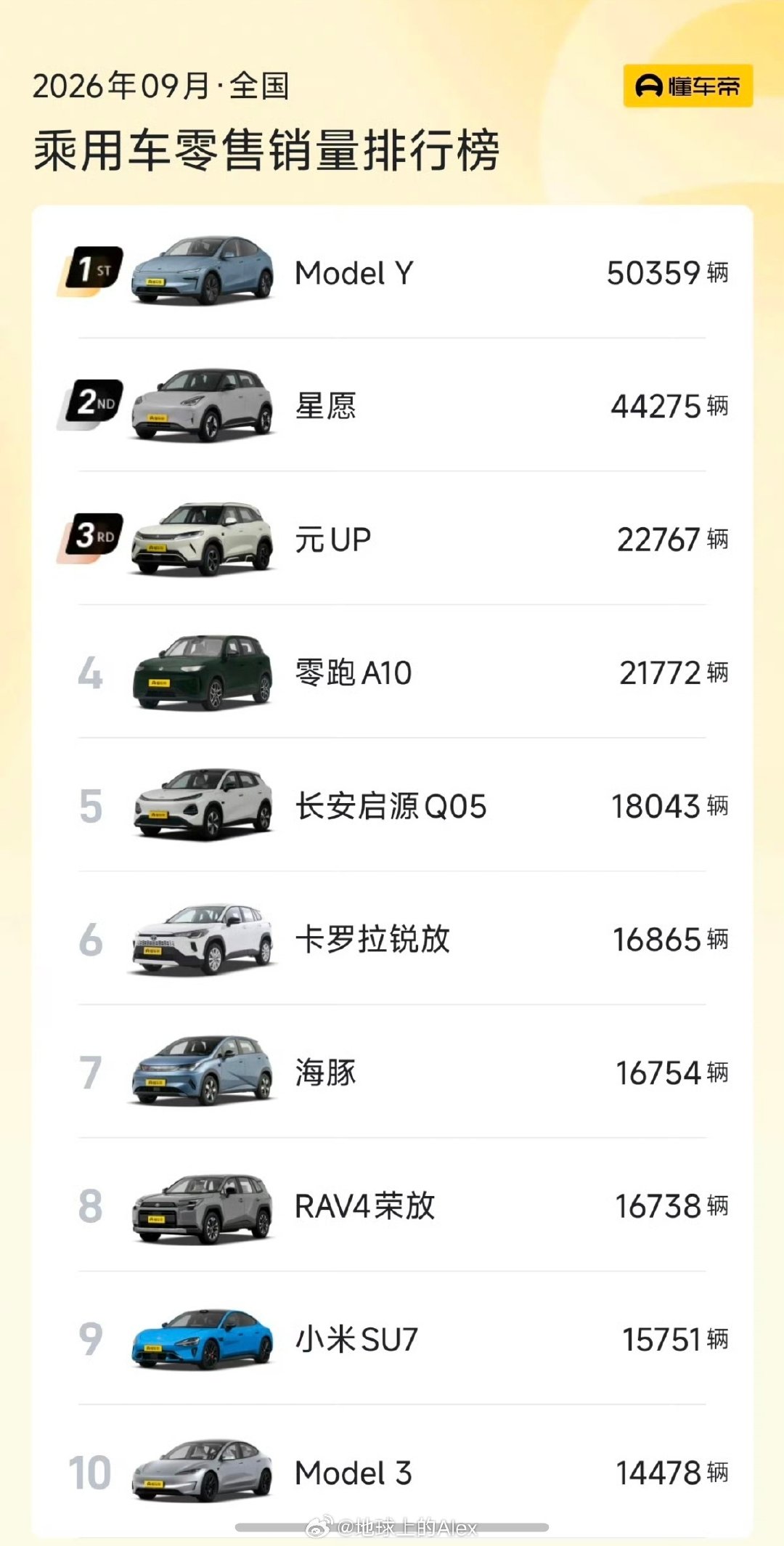 我还是有个纳闷的问题为什么还有这么多人选择特斯拉ModelY虽然我的身边，整个单位可以在门口放一排的