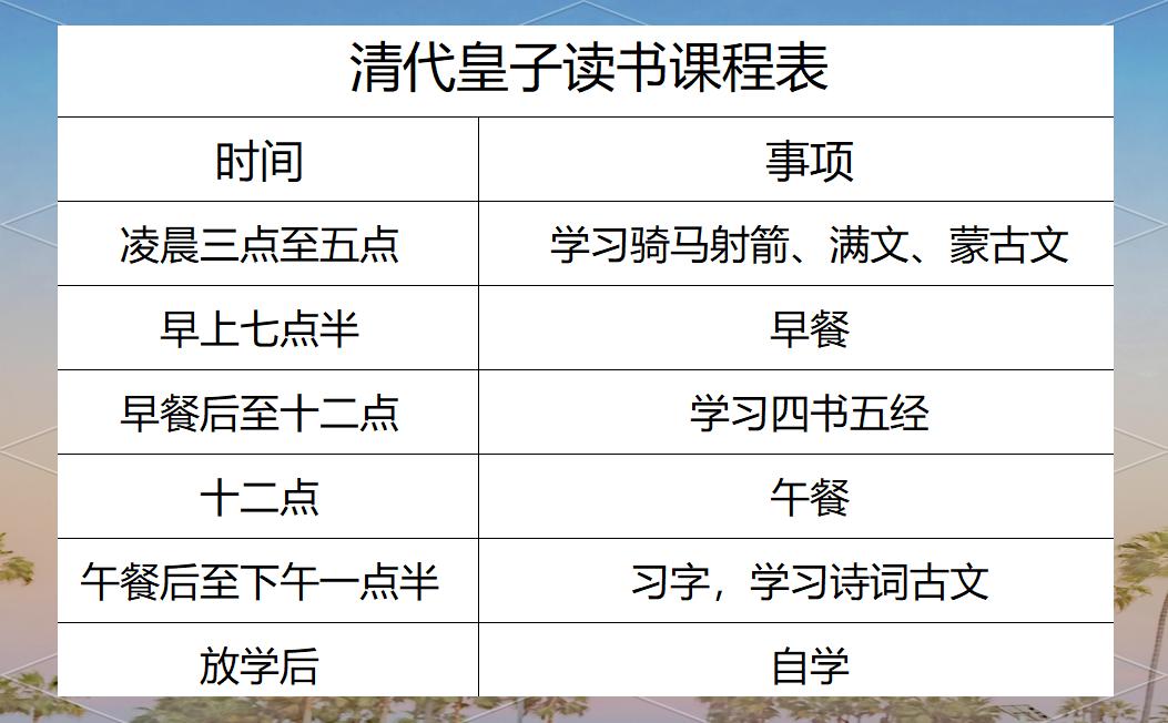 清朝皇子的“魔鬼教育”：比996狠10倍，却道破教育的核心真相现在家长总抱