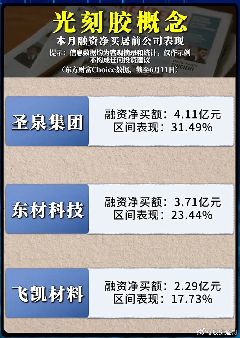 光刻胶概念彻底“燃”了！融资资金疯狂扫货，谁才是真正的翻倍龙头？半导体国产化的浪