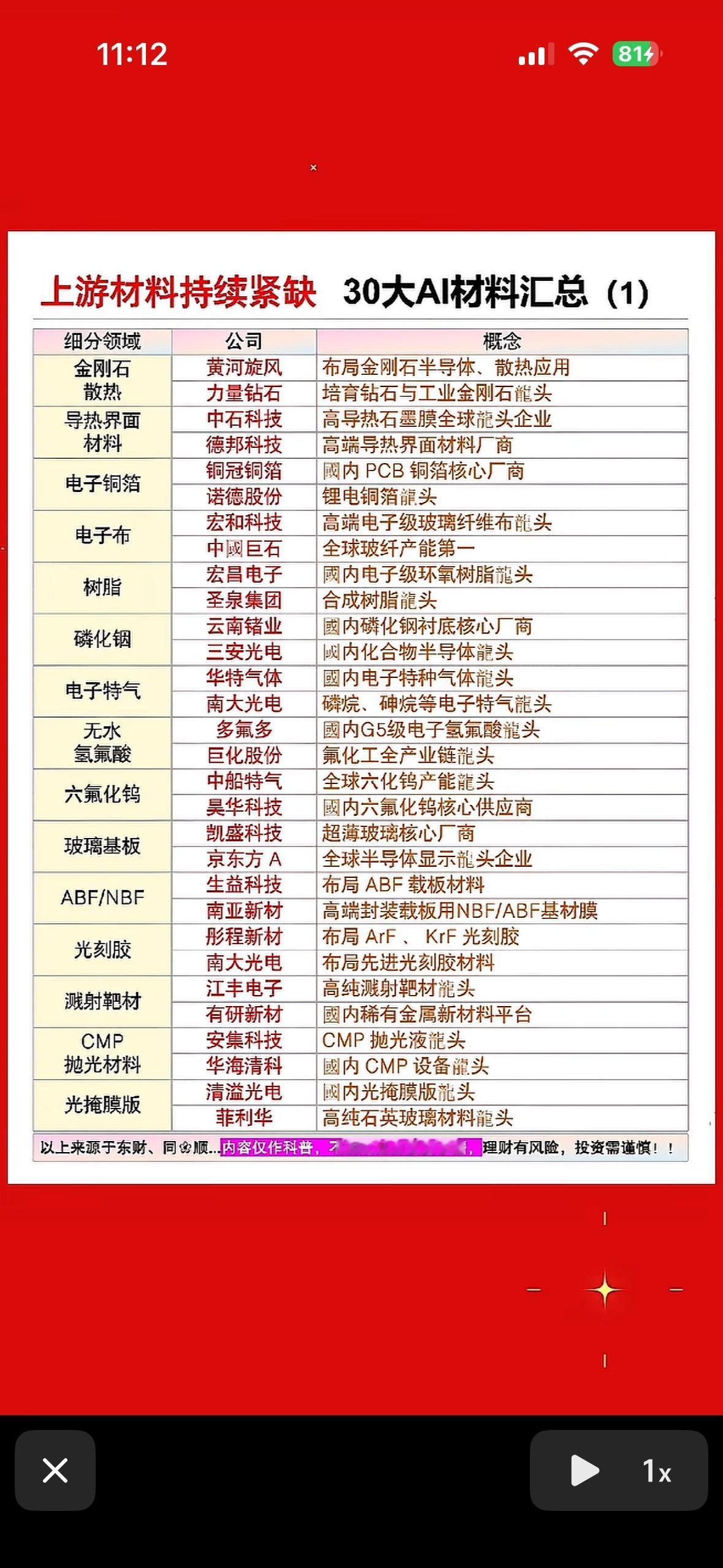30种AI材料，行业龙头盘点。AI材料领域有不少行业龙头值得关注。在AI芯