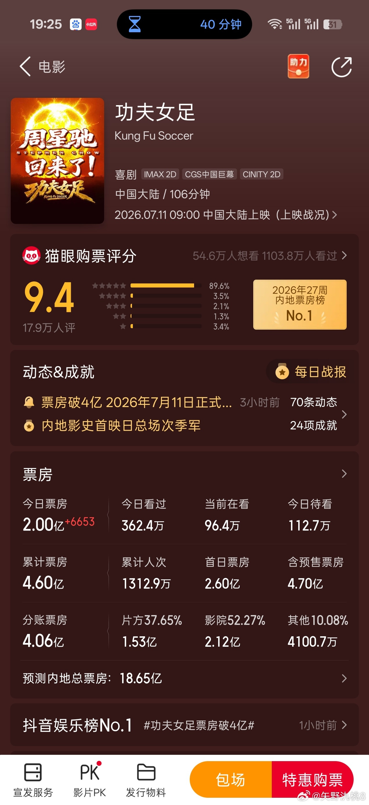 迪丽热巴静候俺们巴巴的女足第二天破五亿！巴巴主演也要10亿了