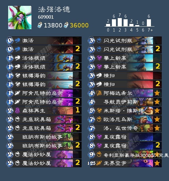 炉石传说杀穿了！九千羽8-0法强德！AAECAZICCMekBquxBqW7B