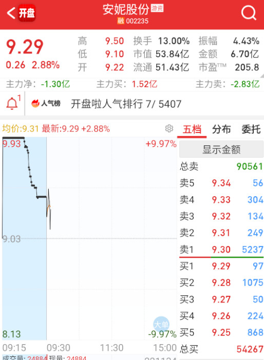 安妮这样的分时，是不太对的。​​​