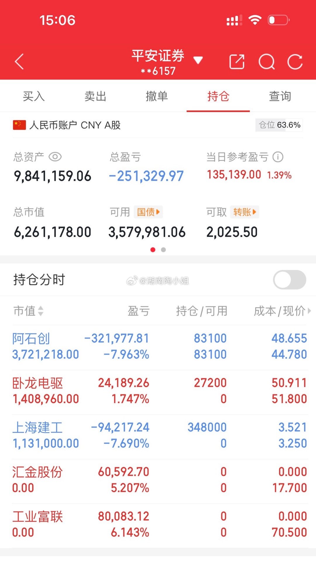 卧龙电驱进的没毛病！这个上海建工我真的有毛病！​​​