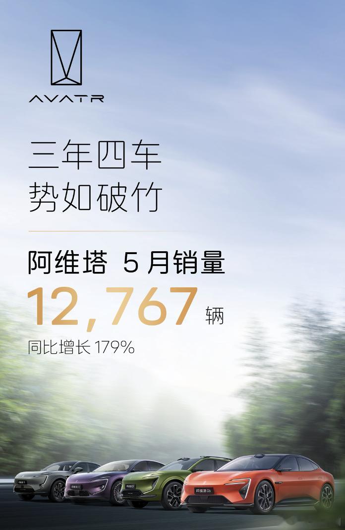 阿维塔5月销量12767辆，同比劲增179%，创历史新高阿维塔没有受到风阻事件的
