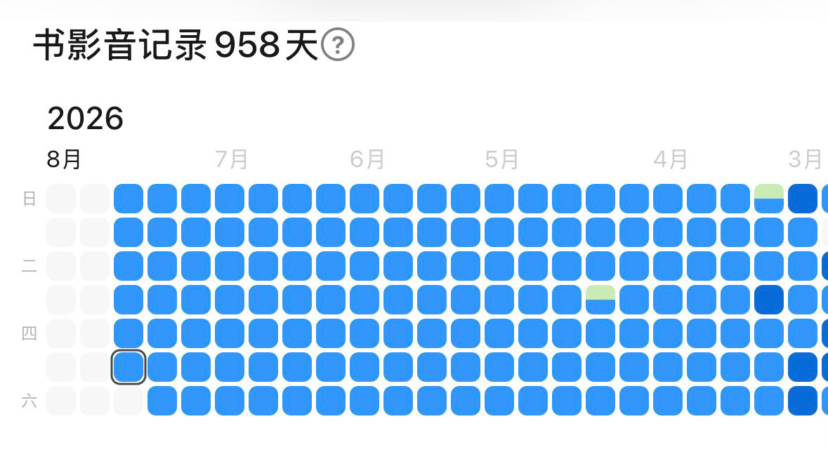 肖战投肖战微博演员影响力指数养豆苗打卡第2️⃣4️⃣7️⃣日选两到三部你看过