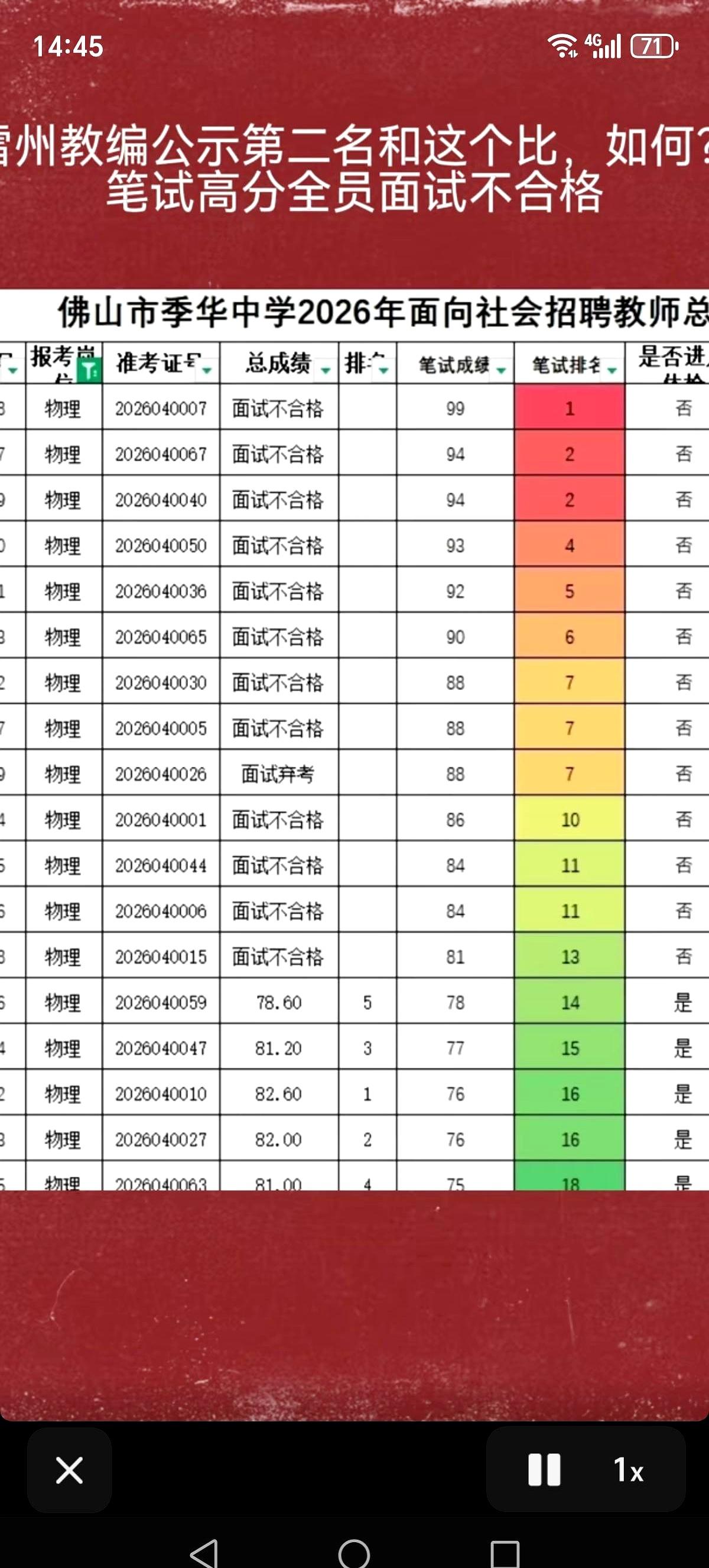 12个高分，一个接一个全被刷，这招聘结果你敢信吗？佛山这所中学2026教师招聘