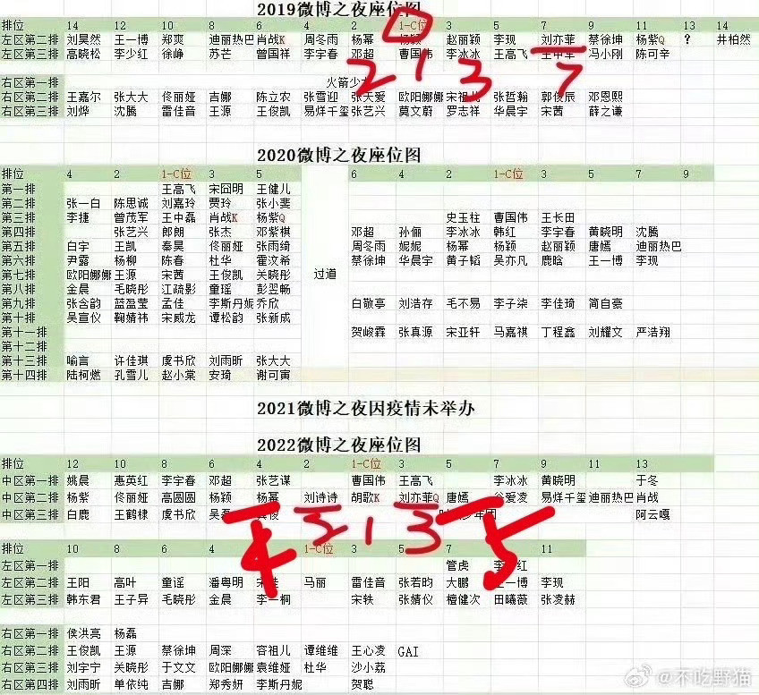 杨幂粉，刘亦菲粉，是不是平时自家假通稿看多了？居然质疑刘诗诗咖位？