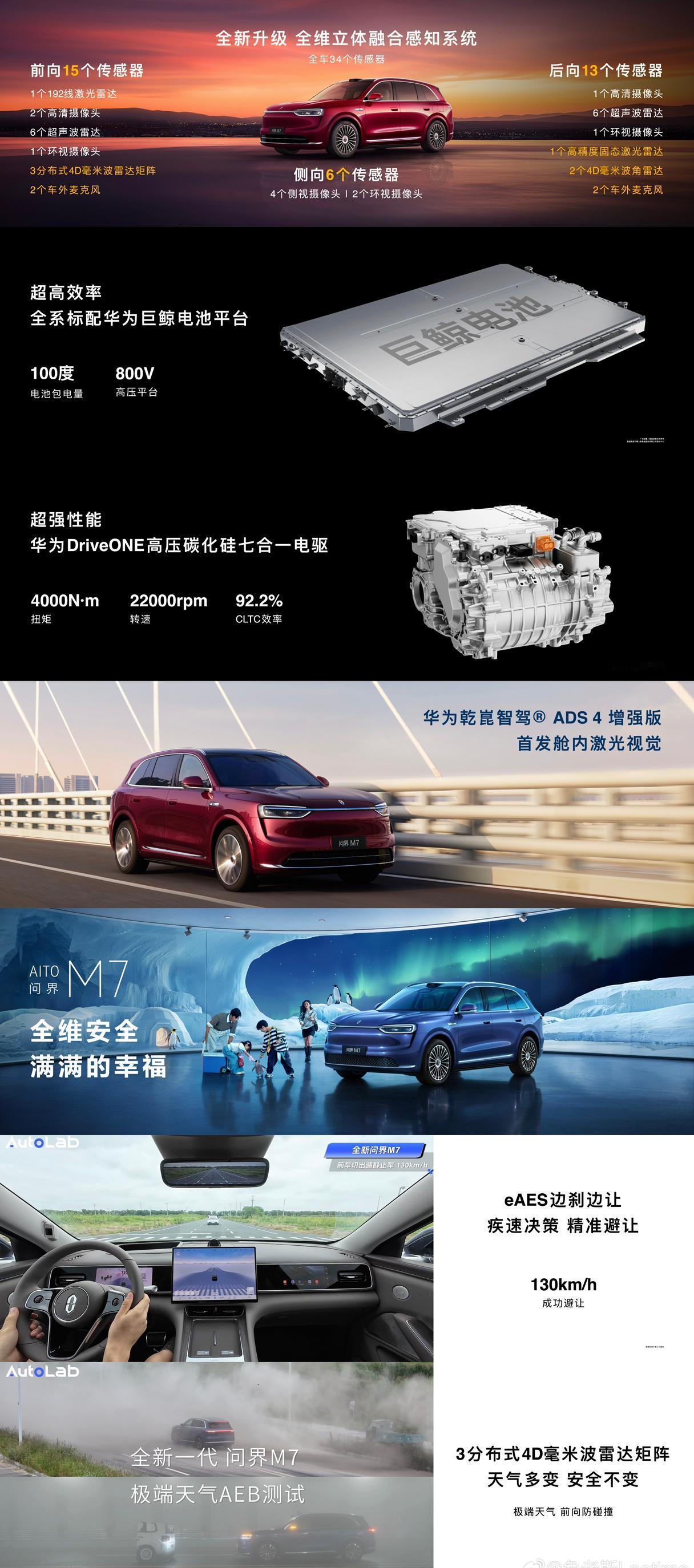△车身方面新问界M7具备3倍新国标追尾安全和车顶抗压能力。直观数据：挑战8