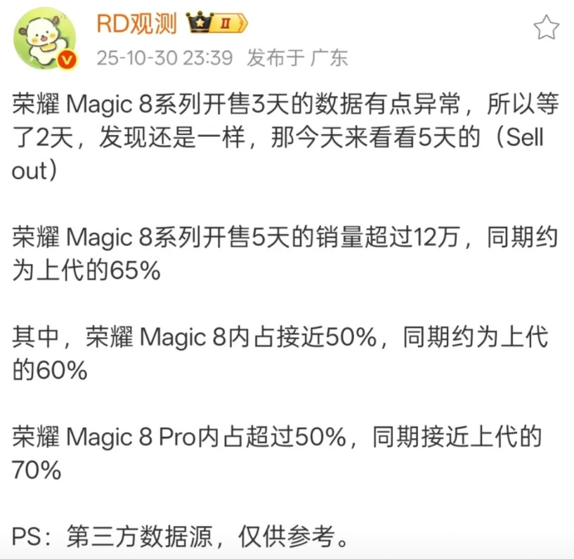 荣耀Mgic8系列是好手机啊，不知道为啥销量不是很好。发布之前罗巍“草船借