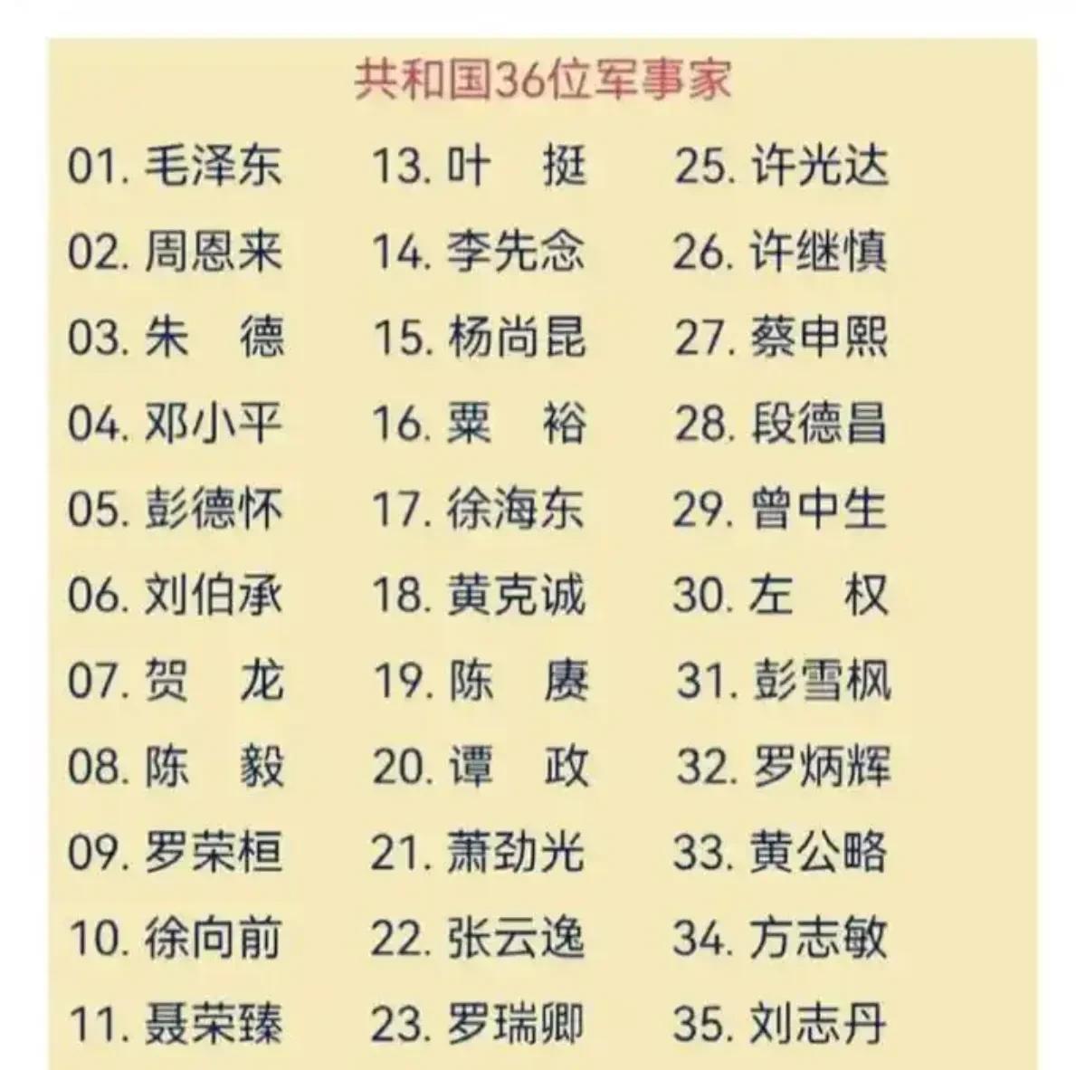 彭老总在36军事家仅派第五位，其实有点偏低…作为共和国战功最大的元帅，作为共和