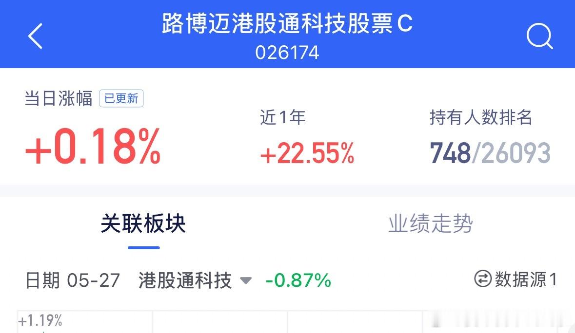 不得不说，真的强，这个是我最近买过的，我认为基金经理最强的，没有之一，继续定投